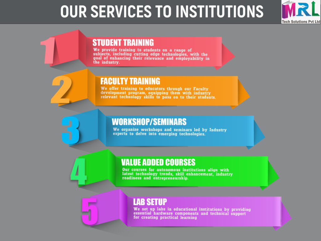 SERVICE INSTITUTIONS